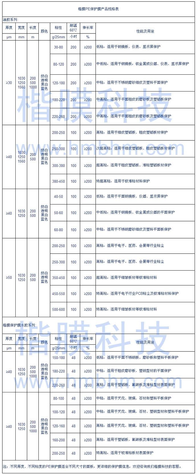 PE保护膜规格表