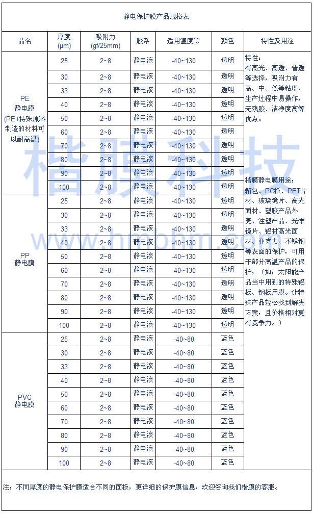 静电保护膜规格表