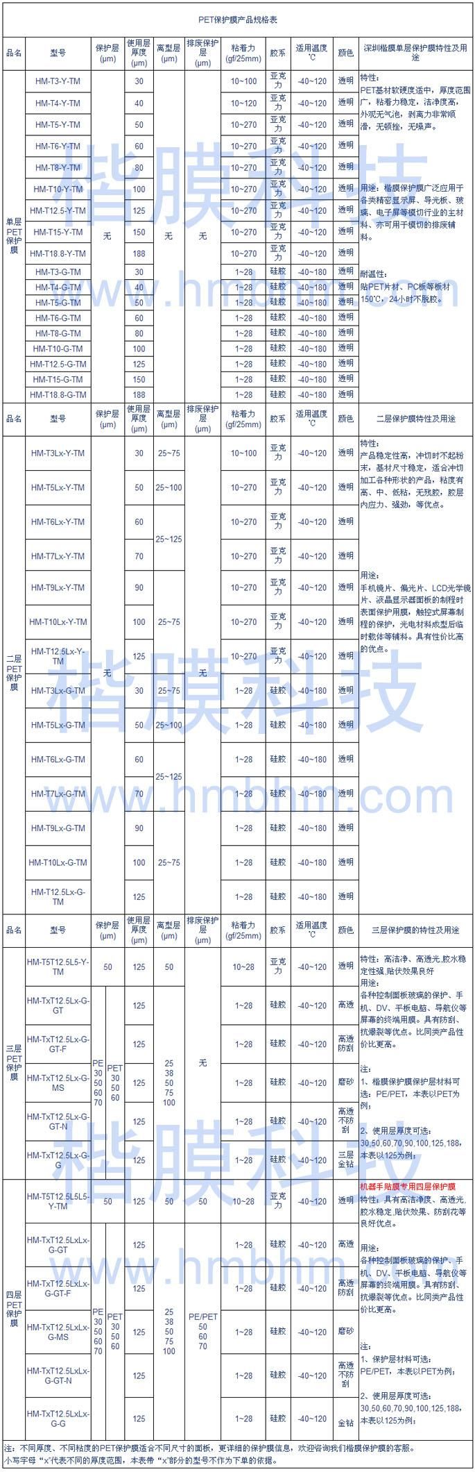 PET保护膜规格表